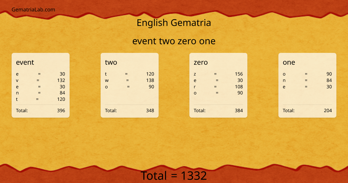 event two zero one in english Gematria